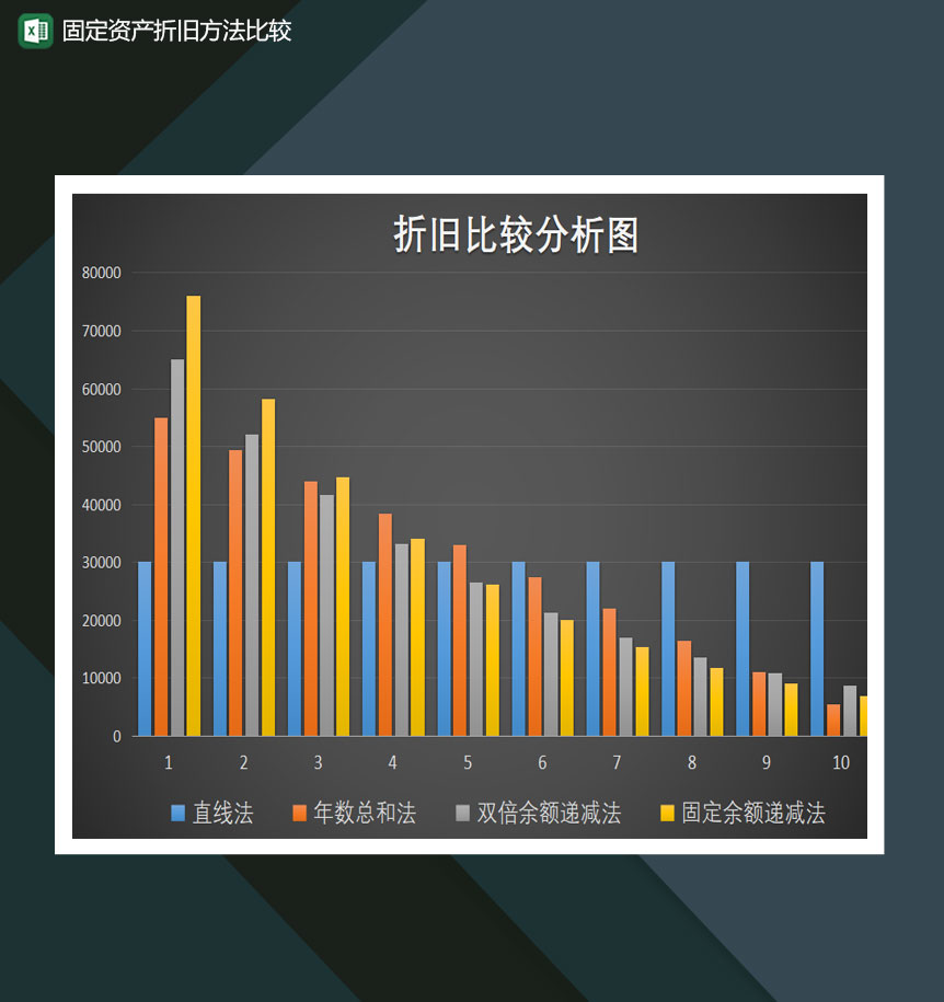 固定资产折旧比较分析报表函数自动计算表Excel模板