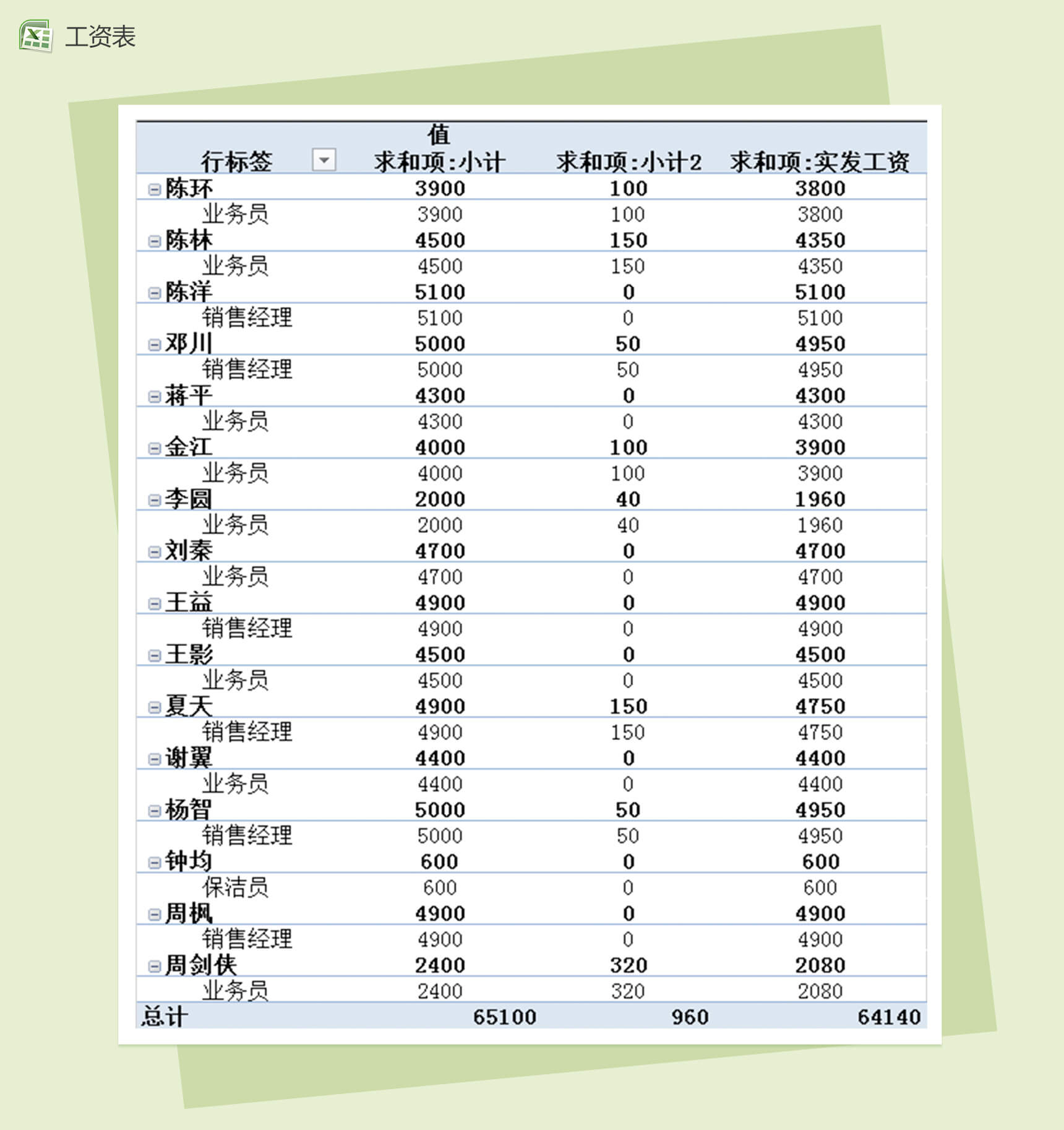 公司员工工资透视图表Excel模板