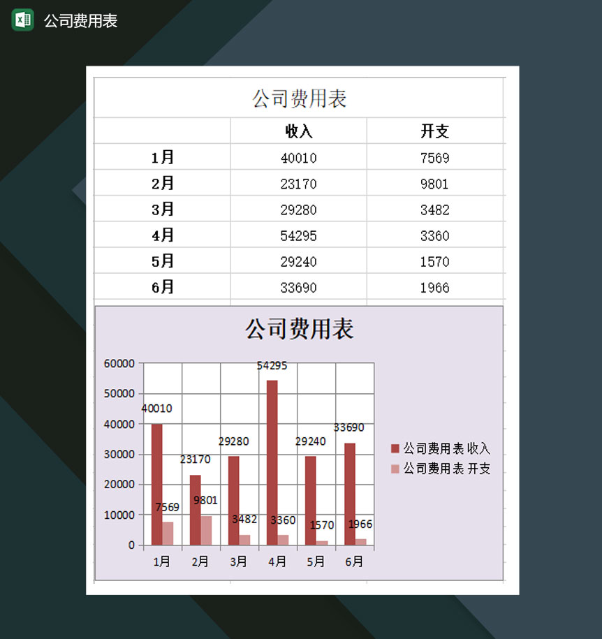 公司费用表记录报表Excel模板