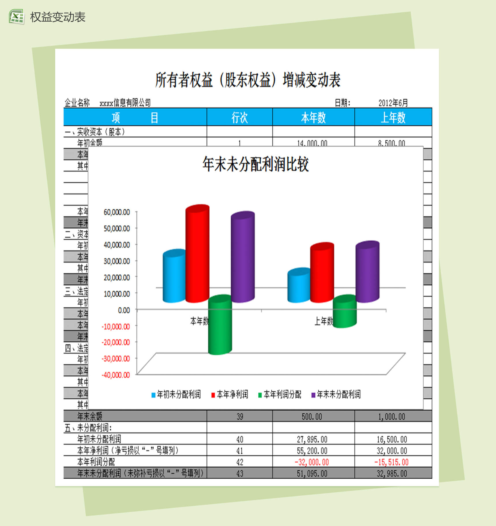 所有者权益增减变动财务会计报表excel表格模板