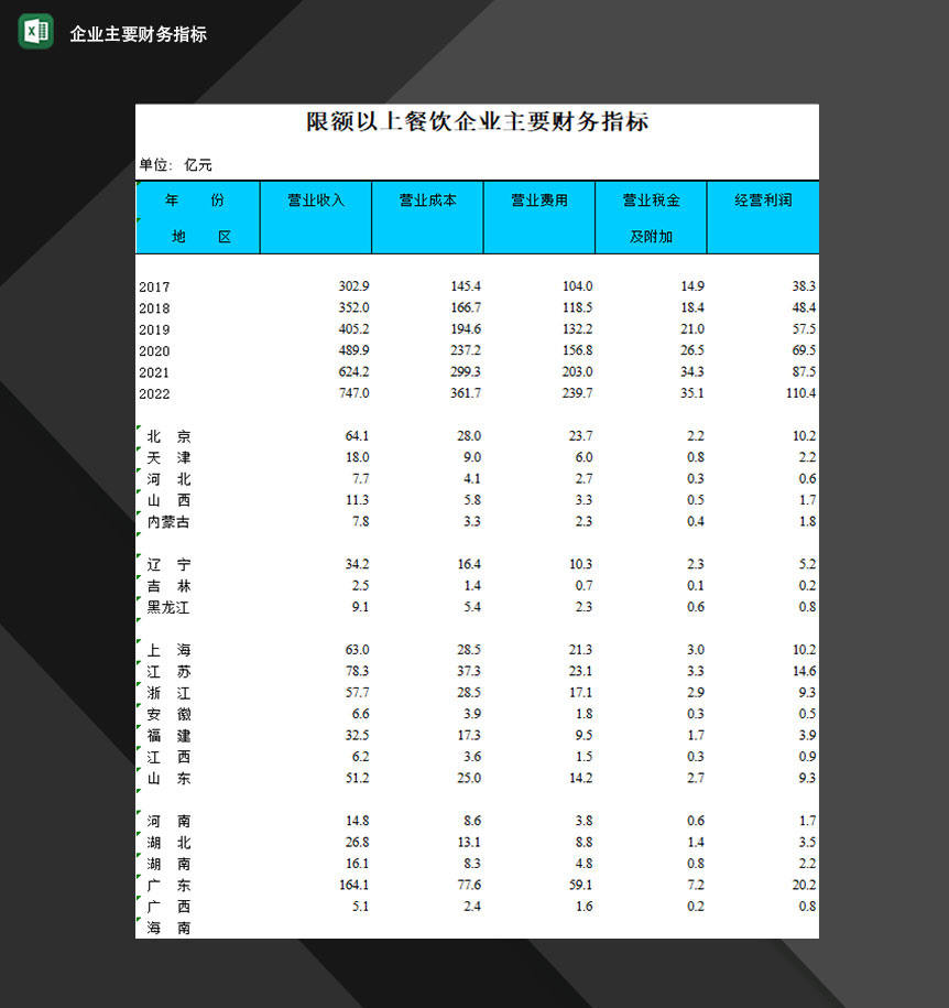 限额以上餐饮企业主要财务指标Excel模板-1