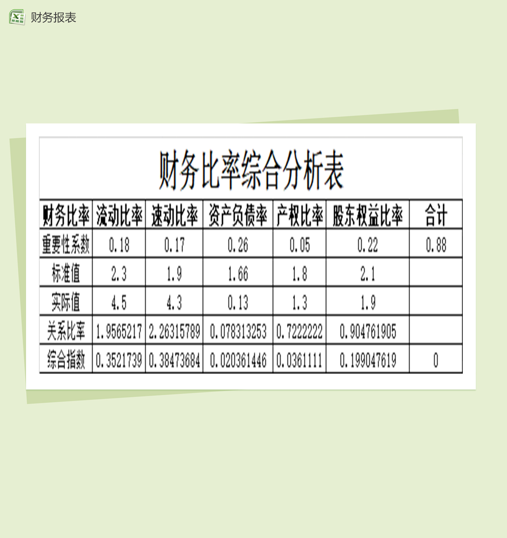 历年财务销售综合分析表Excel模板