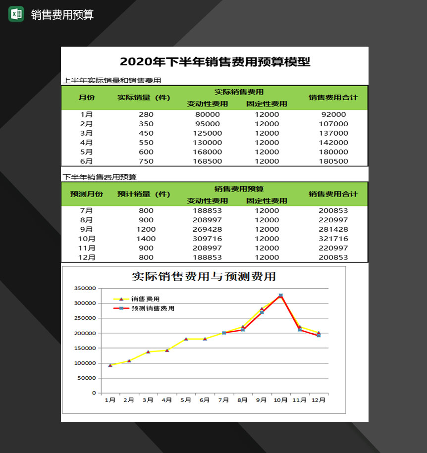 企业公司销售费用预算情况汇报表Excel模板