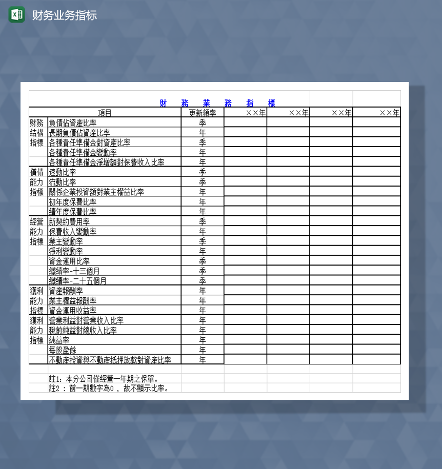 财务业务指标Excel模板
