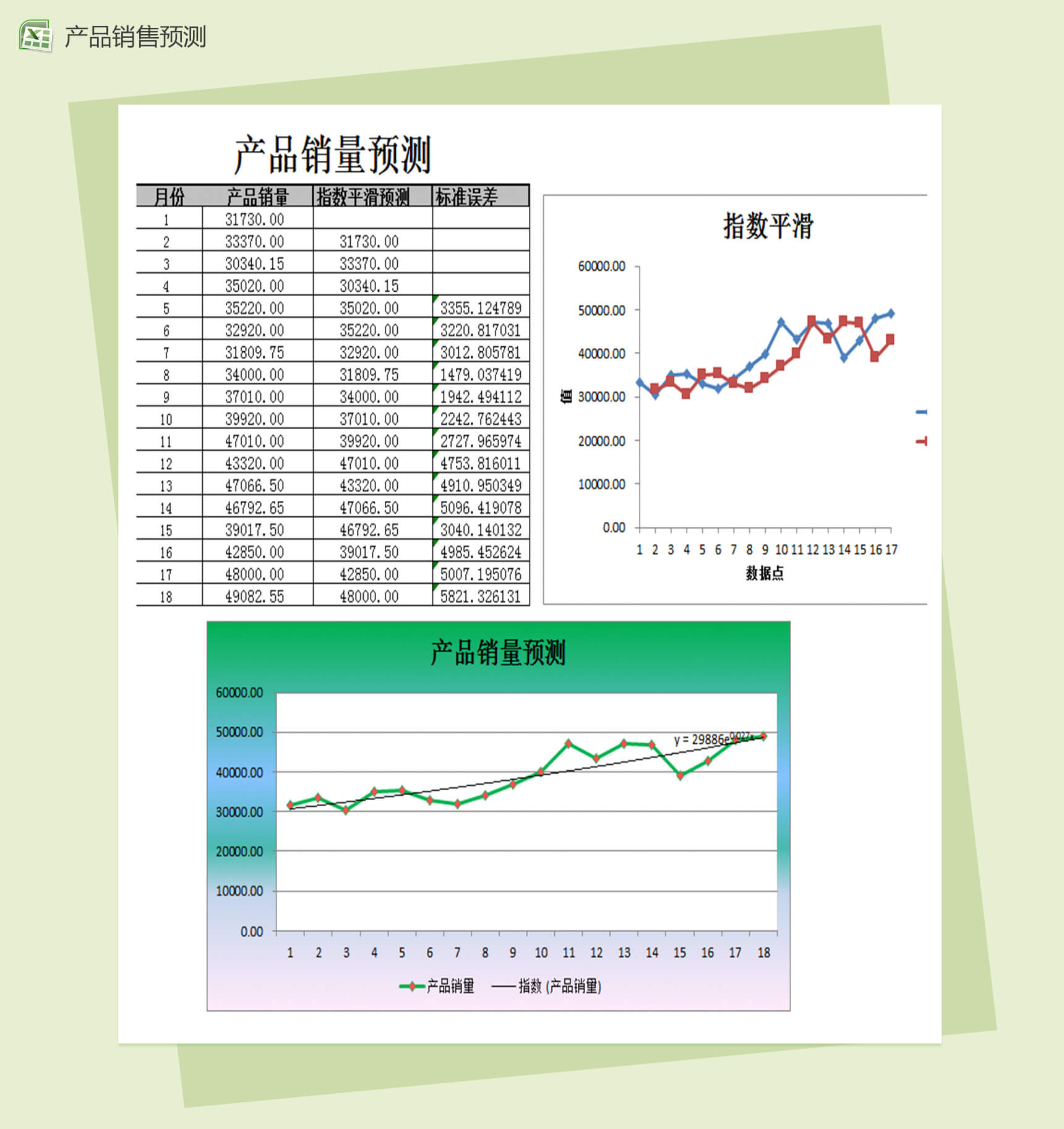 指数平滑法预测产品销量财务报表excel表格模板-1
