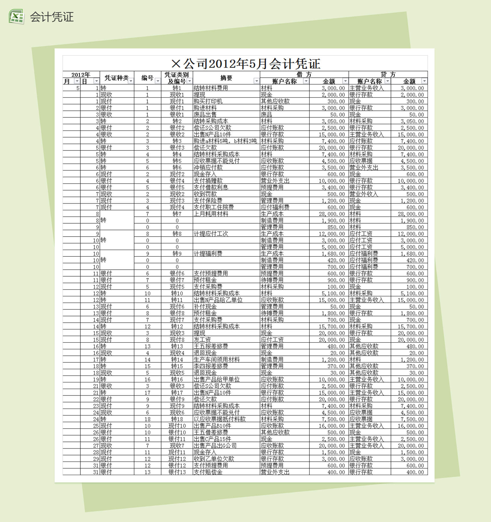 公司企业通用会计凭证表格Excel模板