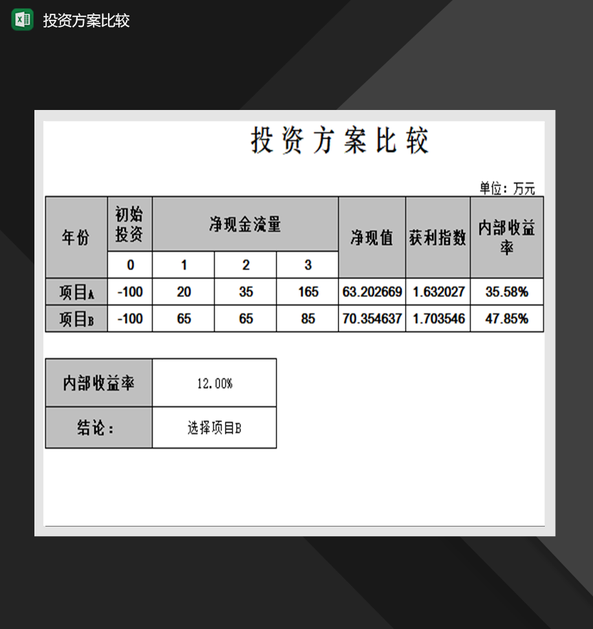 投资方案比较分析表财务管理表格制作Excel模板