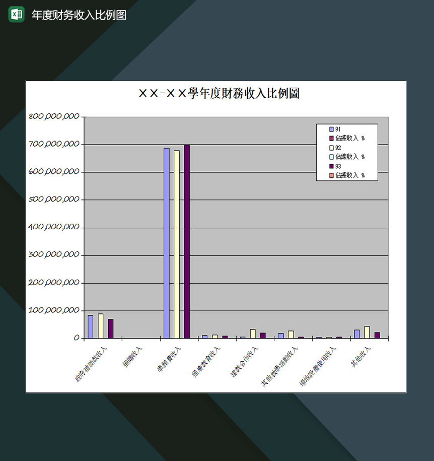 公司年度财务收入比例图表Excel模板