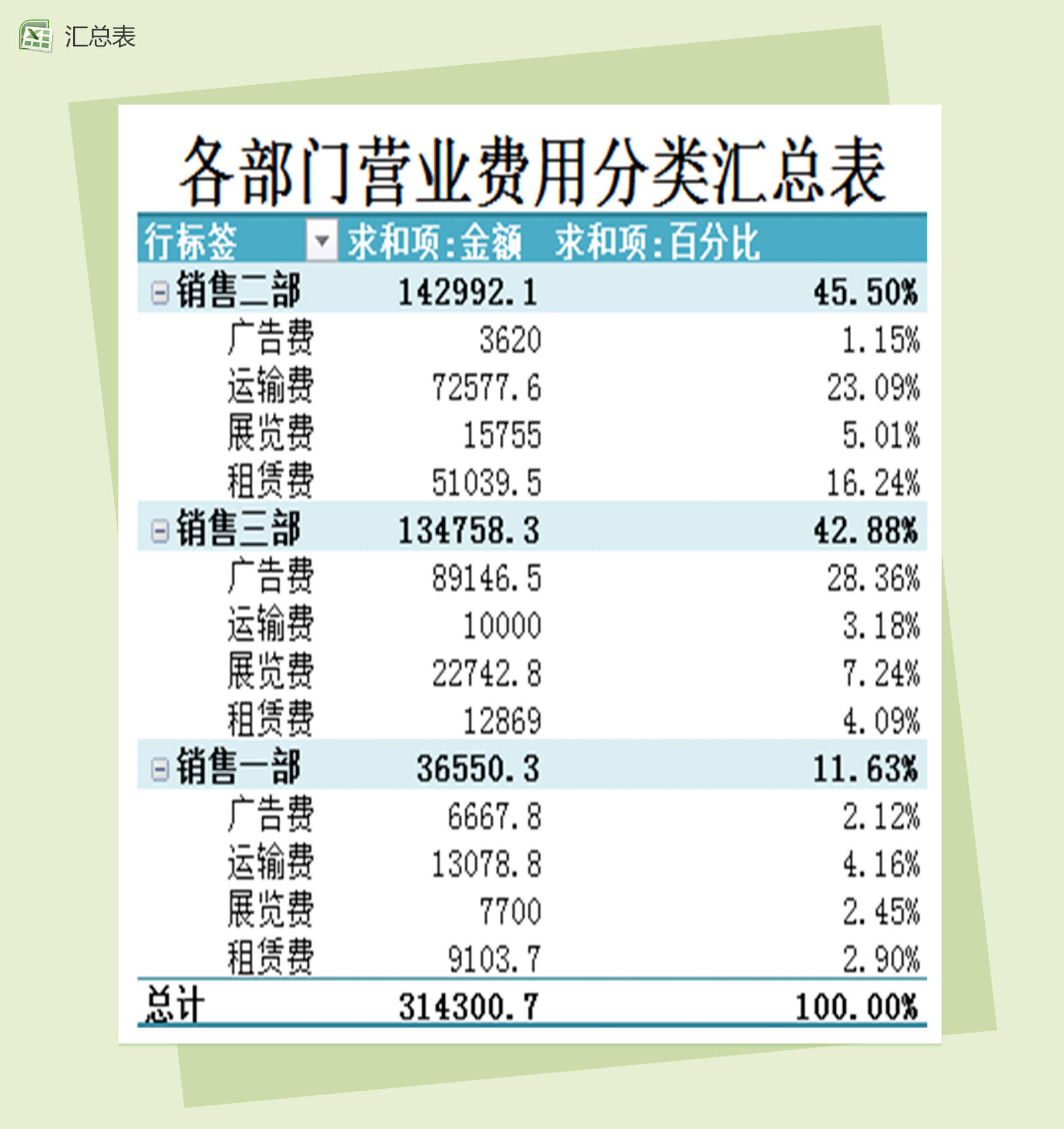 各部门营业费用财务会计报表excel表格分类汇总表-1