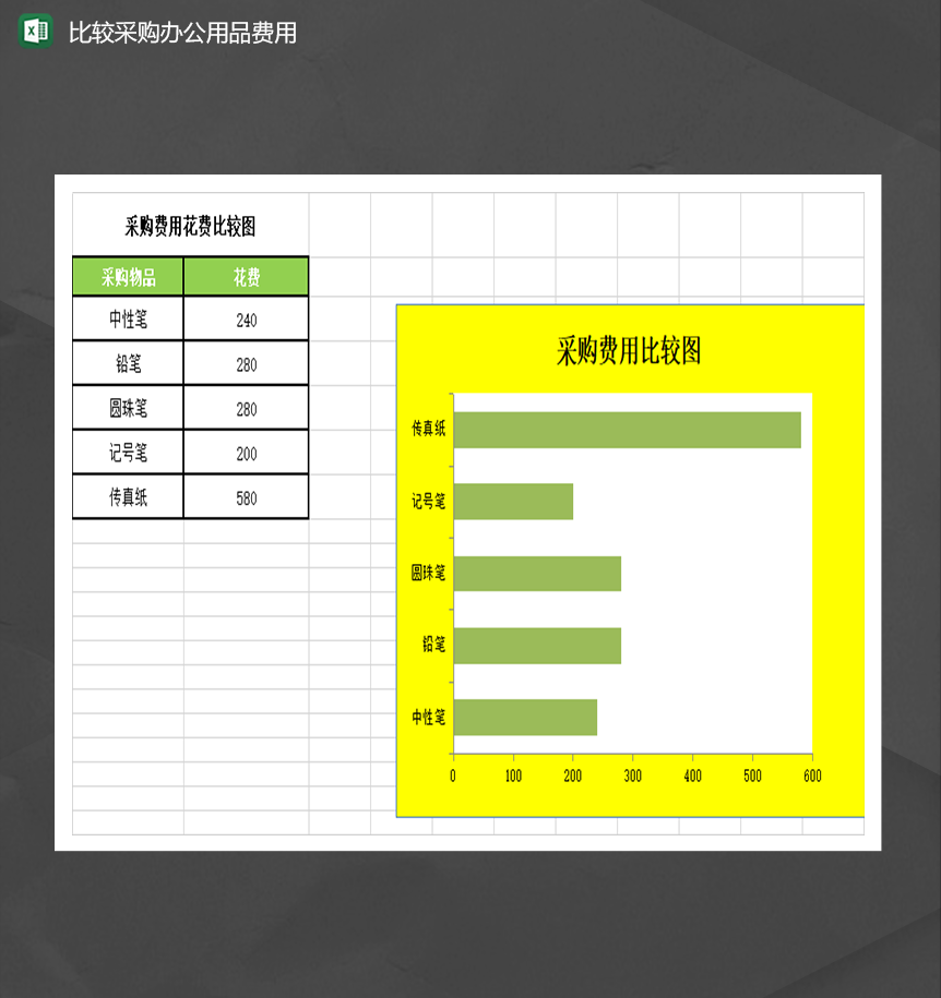 公司采购产品数量比较采购办公用品费用统计表Excel模板