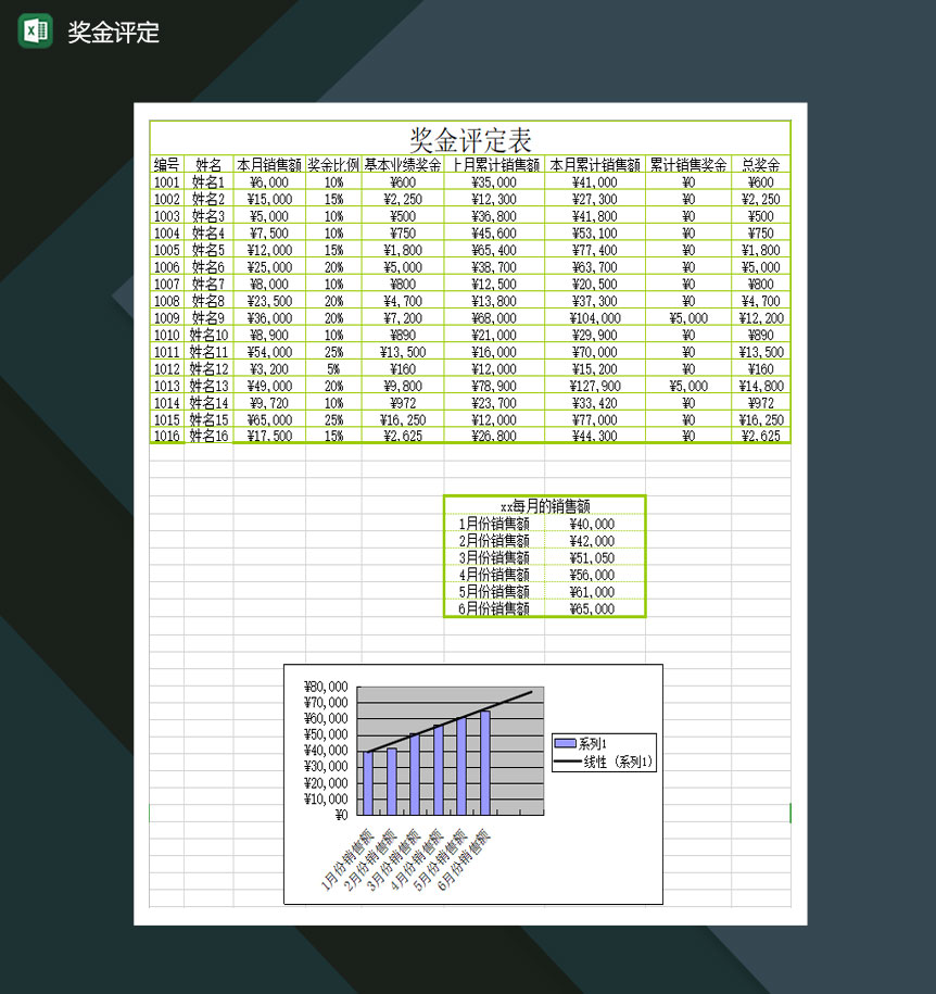 奖金评定员工奖金规范表Excel模板-1