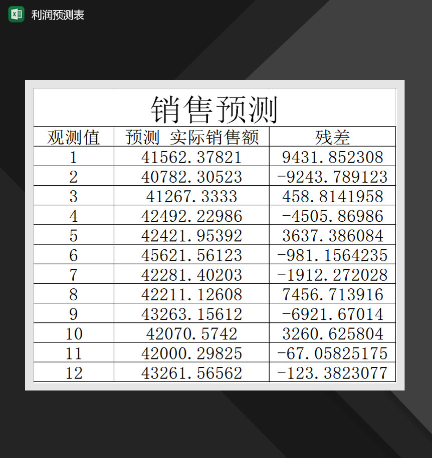 销售业务财务预测报表Excel模板