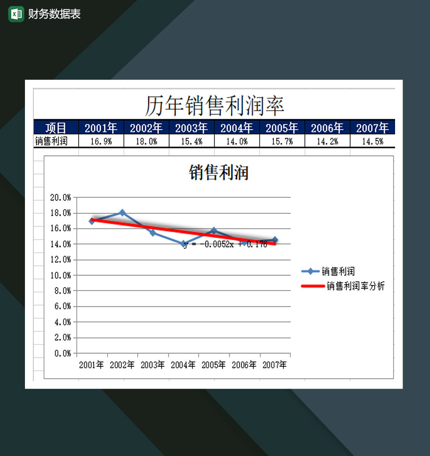 公司部门财务数据统计报表Excel模板