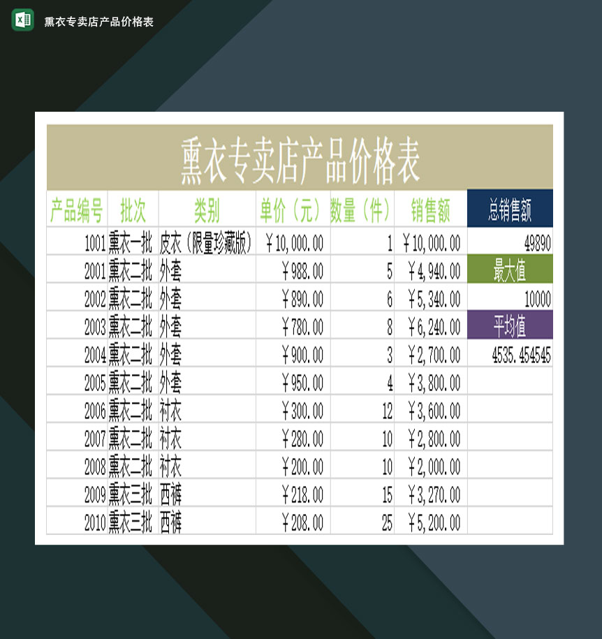 熏衣专卖店产品价格表Excel模板