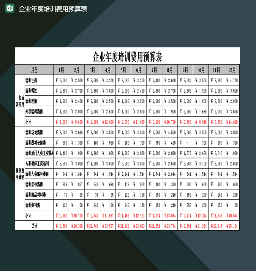 企业年度培训费用预算明细填写表格Excel模板