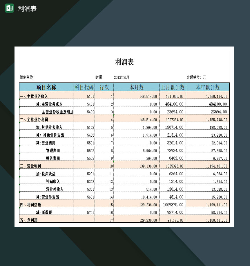 大小型企业每月经营状况利润表Excel模板