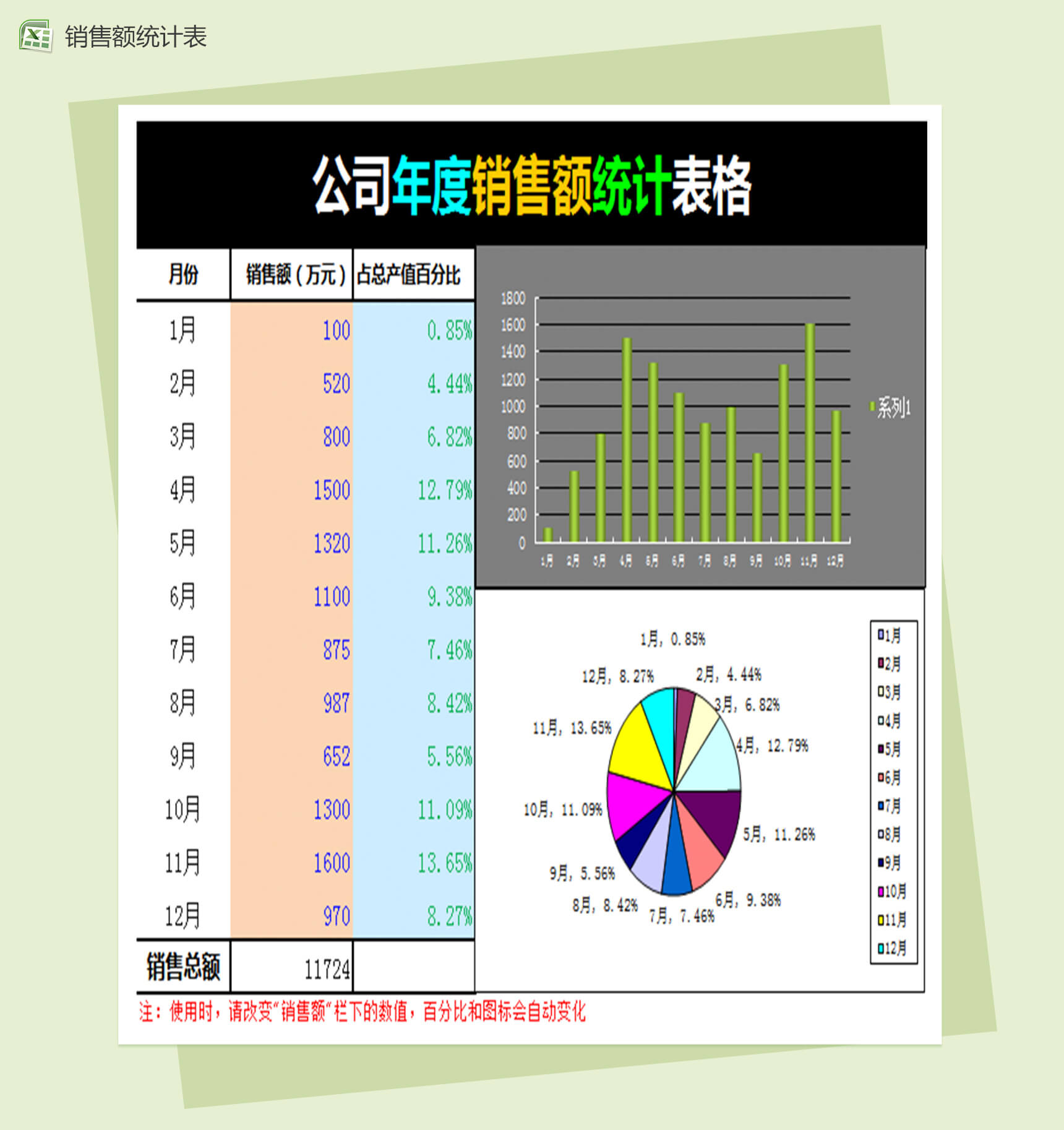 公司年度销售额统计表格