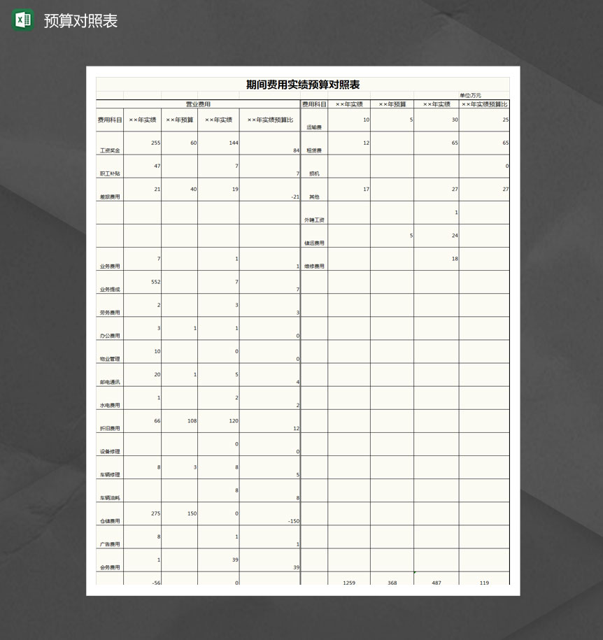 期间费用实绩预算对照表Excel模板