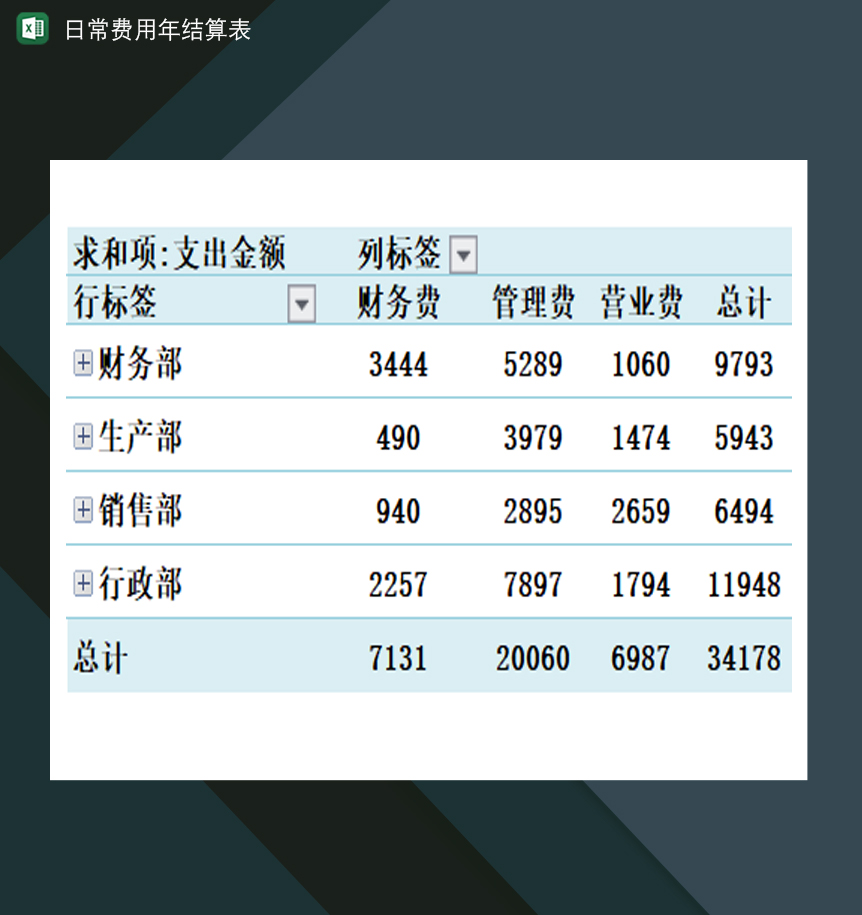 公司日常费用年支出结算表Excel模板