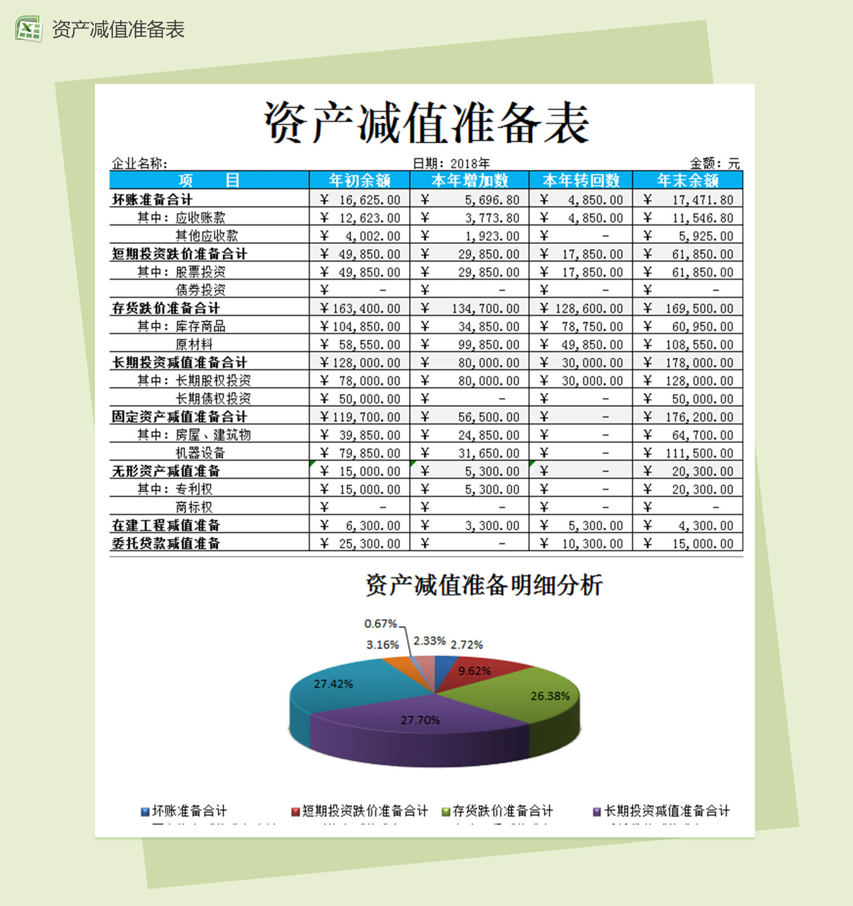 财务会计资产减值准备明细表