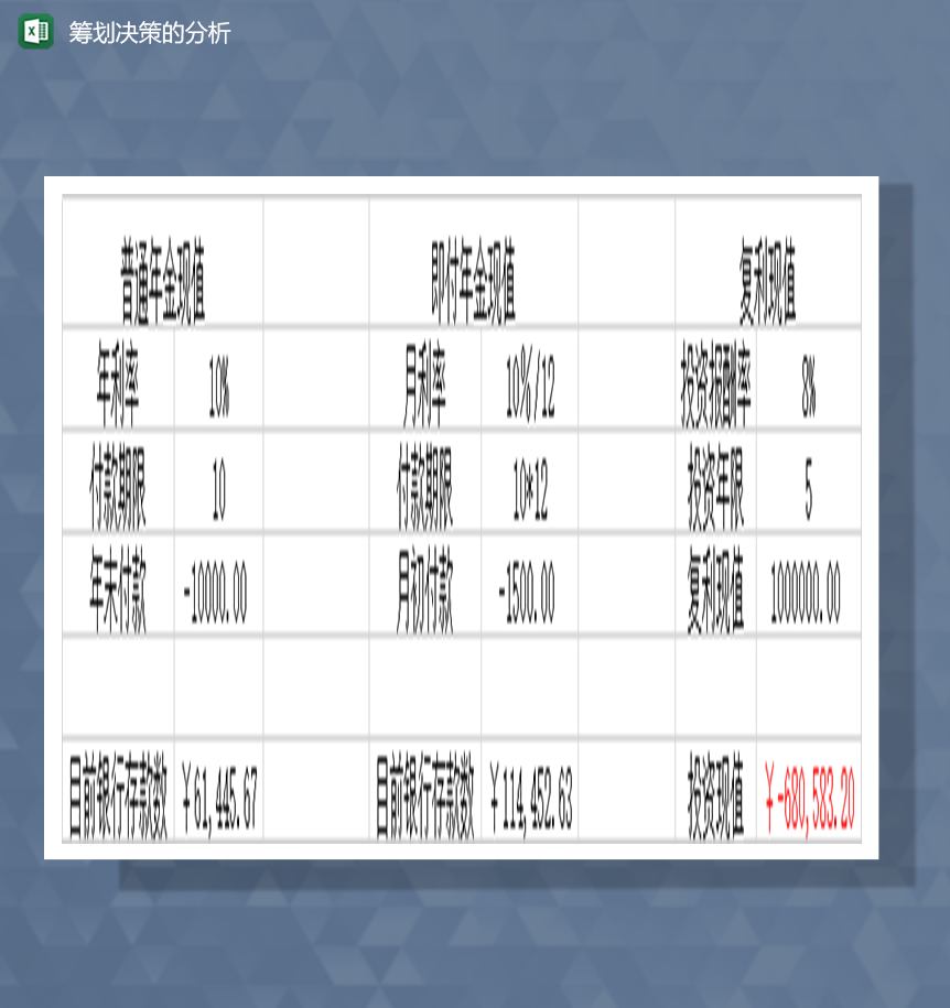 筹资决策分析函数分析Excel模板