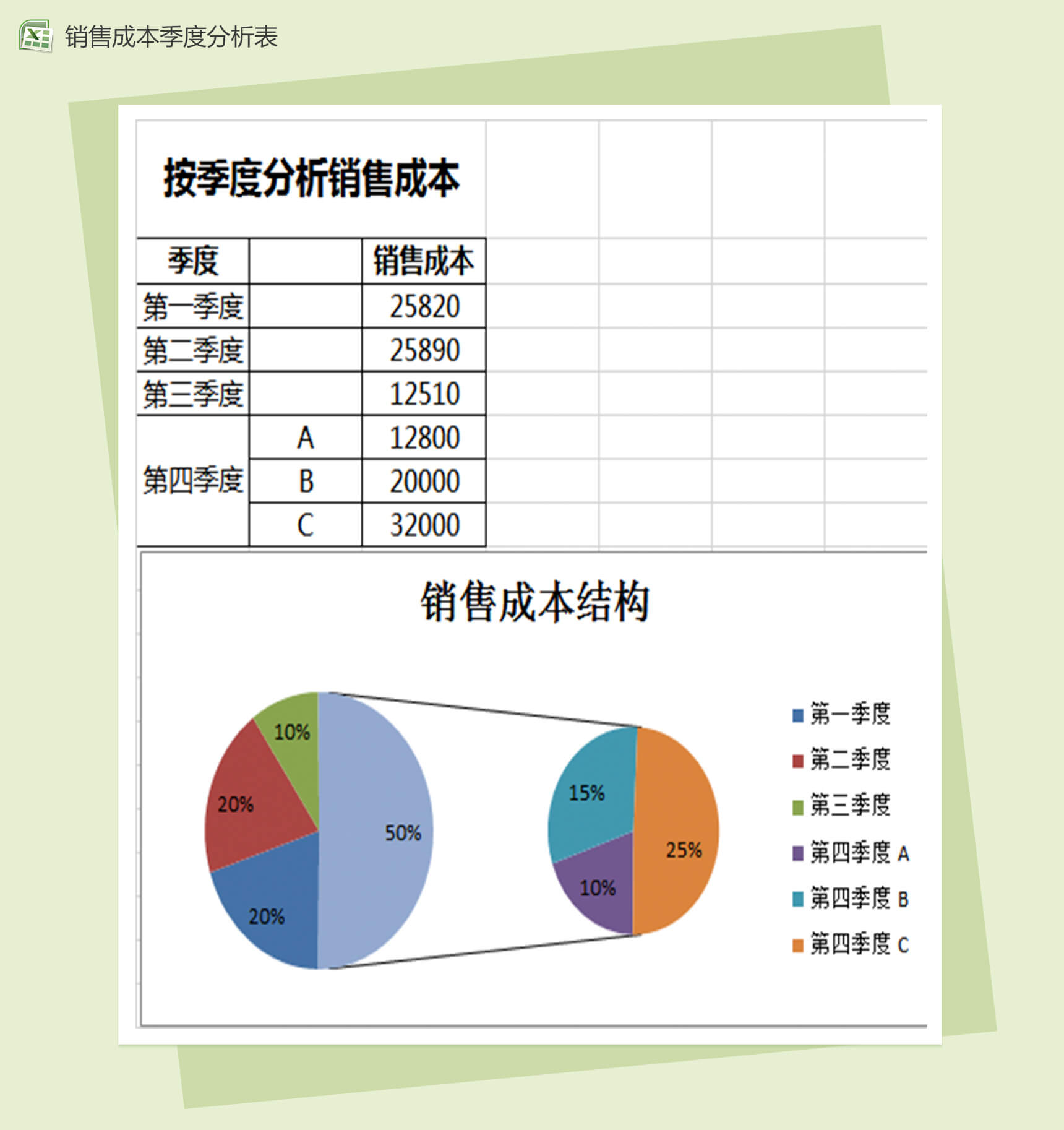 季度分析销售成本销售报表excel表格模板