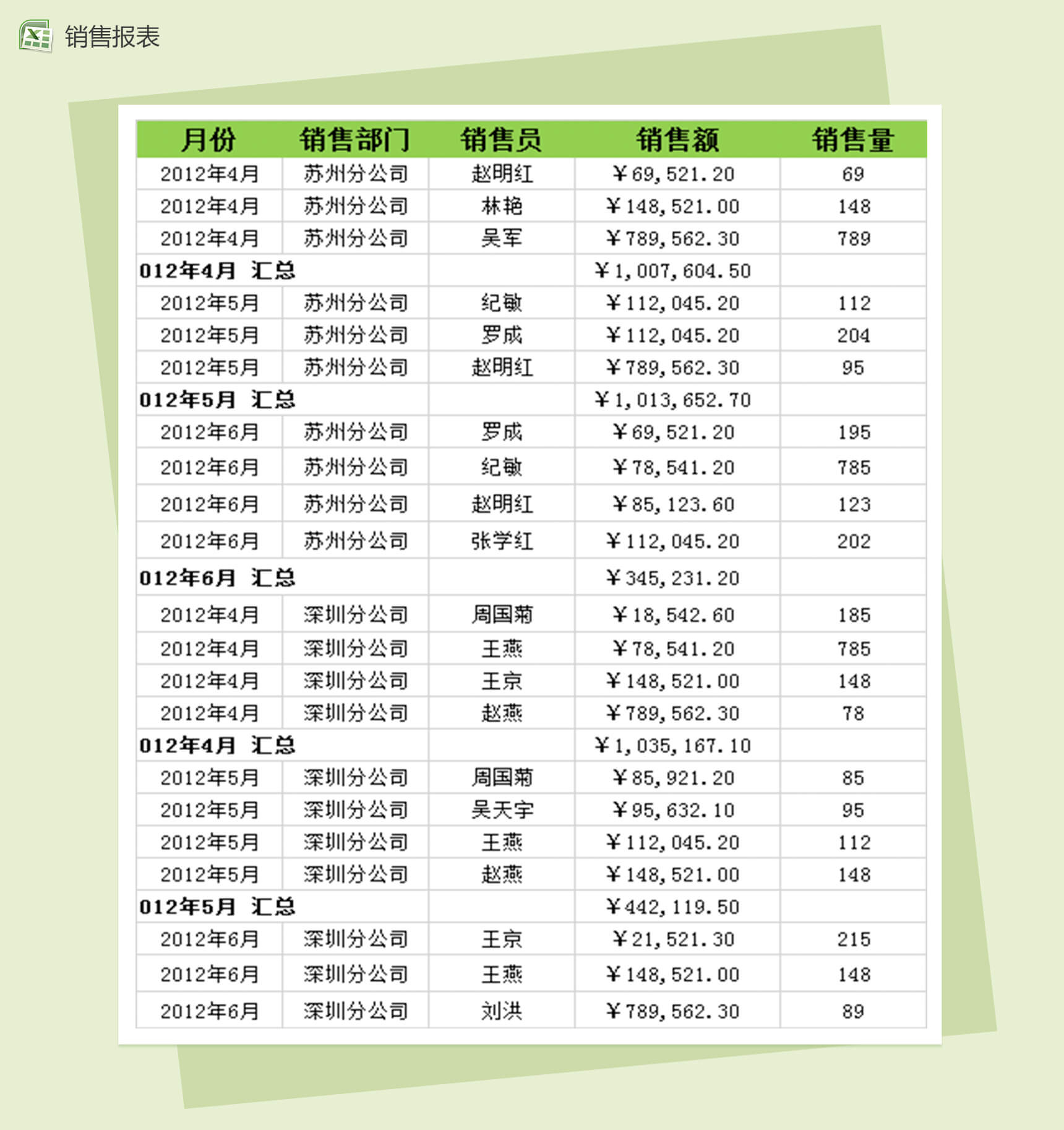 按月份和部门汇总销售额销售报表汇总excel表格模板