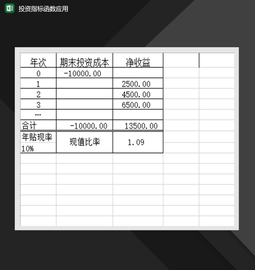 投资指标函数应用财务投资分析报告Excel模板