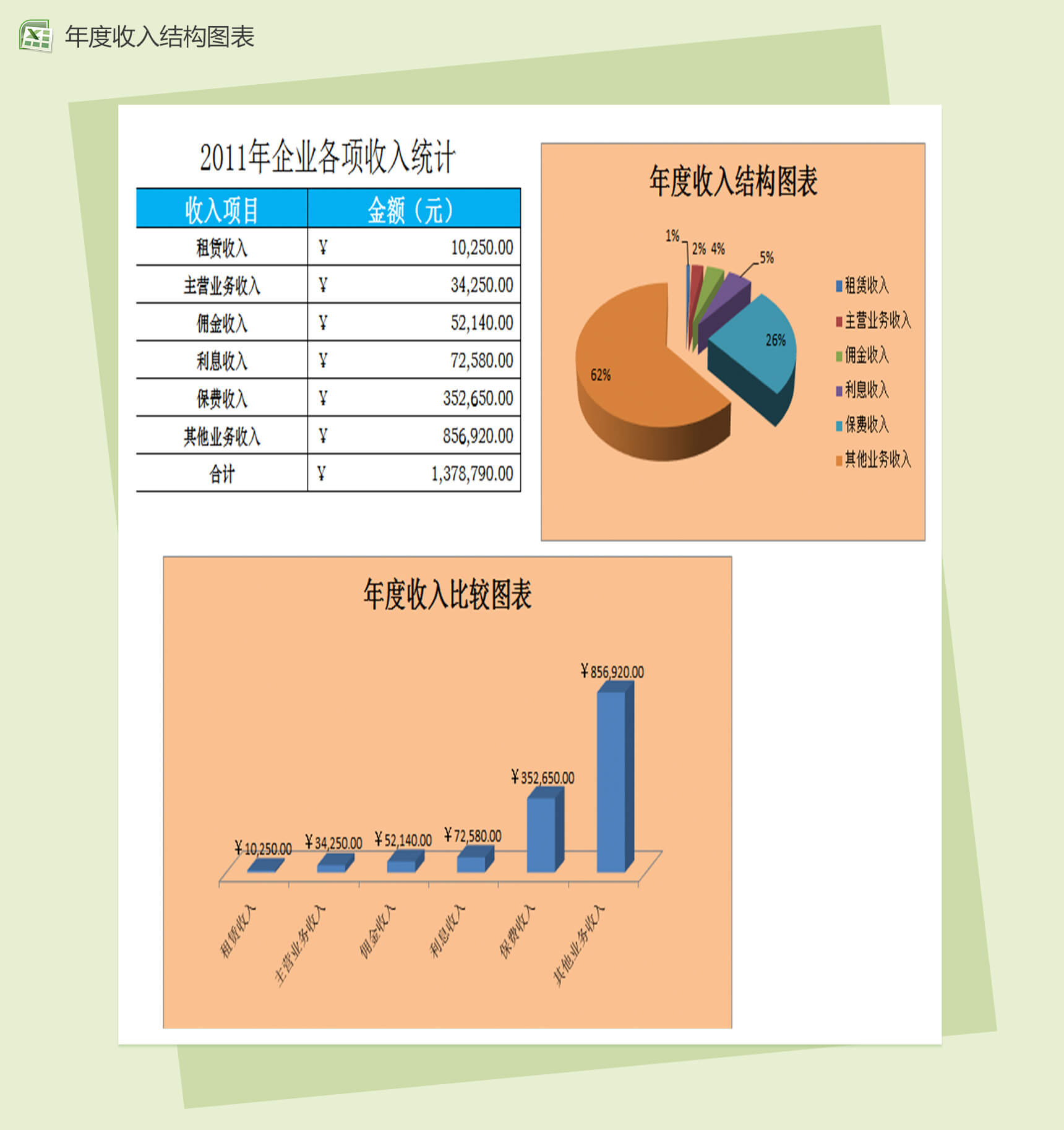 企业各项年收入比较销售报表excel图表表格模板