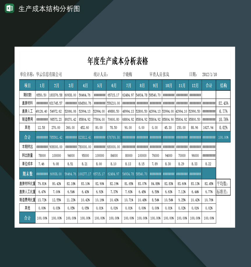 年度产品生产成本分析表格Excel模板-1