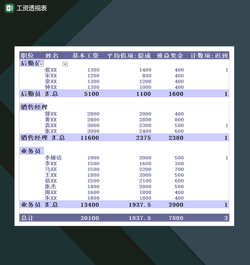 公司员工工资透视表财务表Excel模板