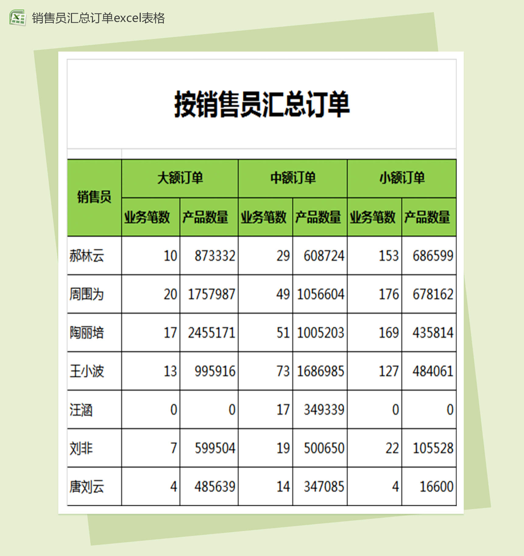 按销售员汇总订单数量统计excel销售报表模板