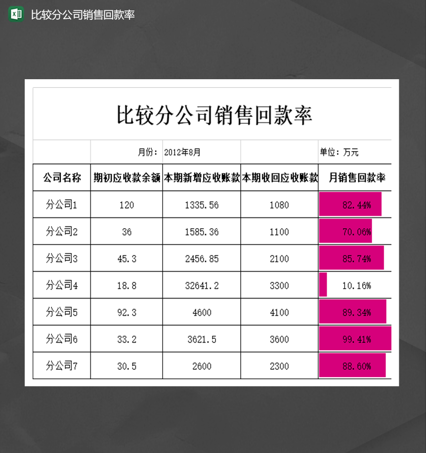 公司财务比较分公司销售回款率统计表Excel模板