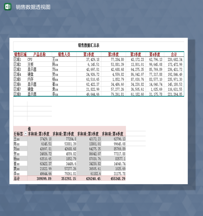 季度产品销售情况汇总表数据分析透视表Excel模板