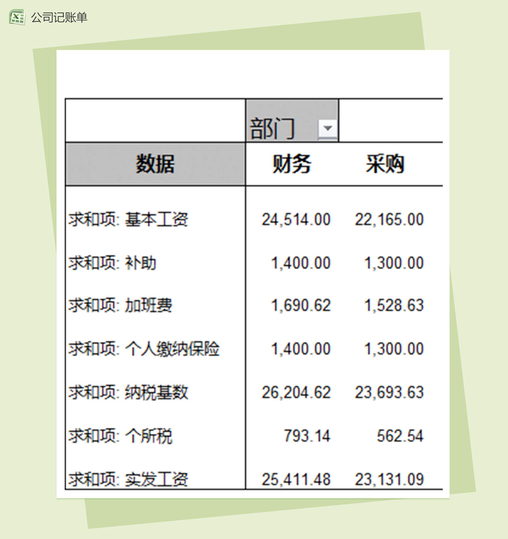 公司办公用品采购记录表excel模板