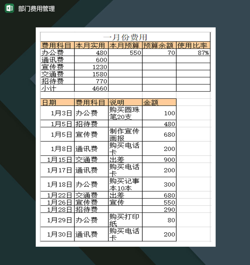 部门费用管理Excel模板