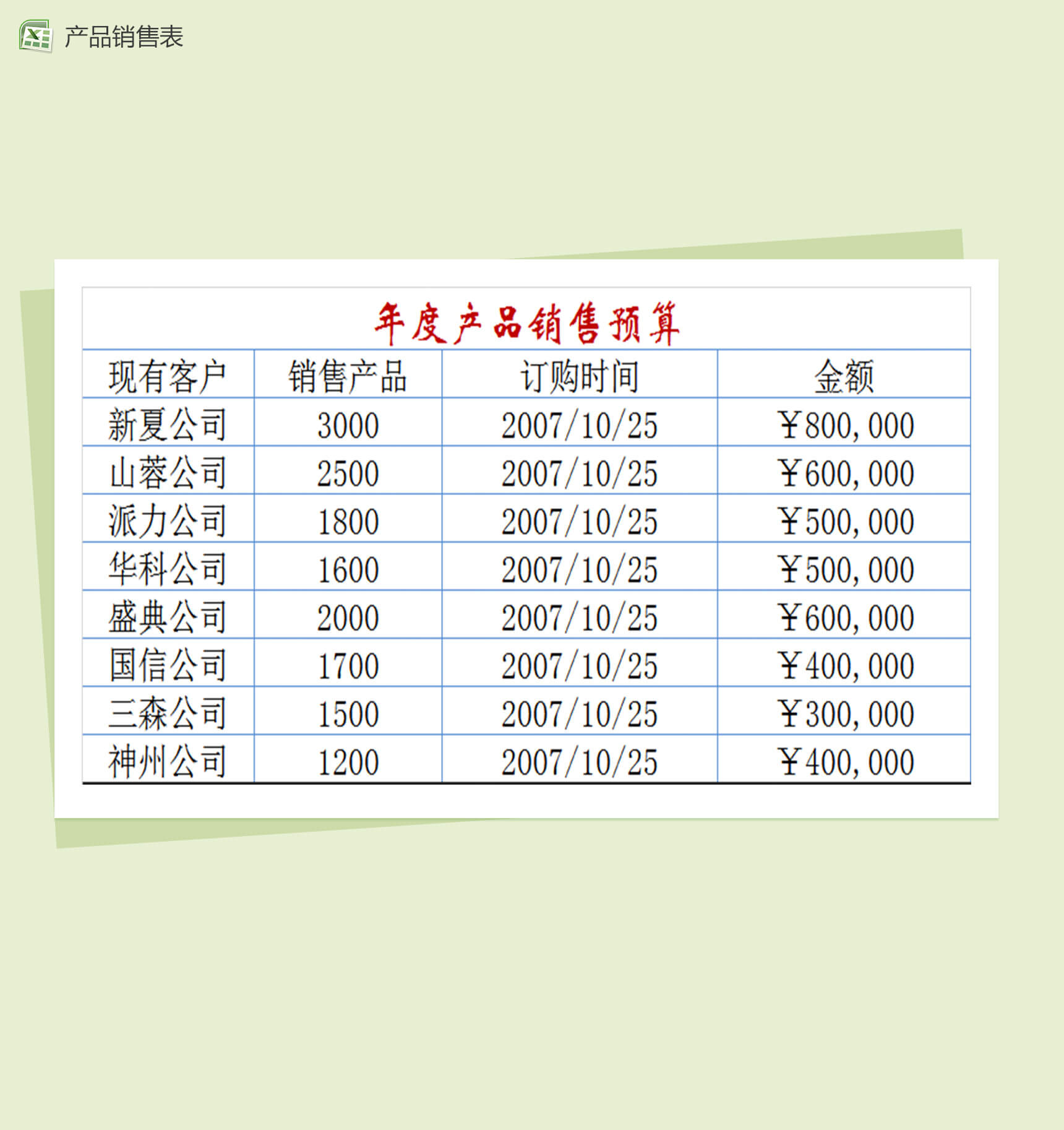 年度产品销售预算Excel表格模板