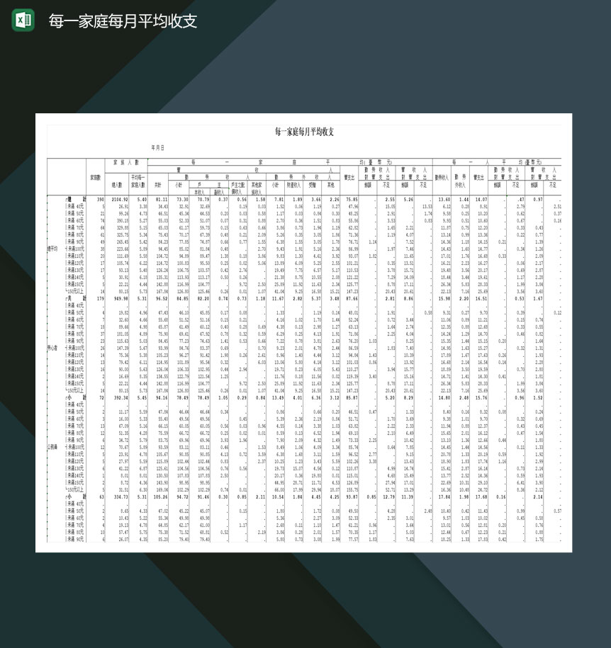 每一家庭每月平均收支明细表Excel模板