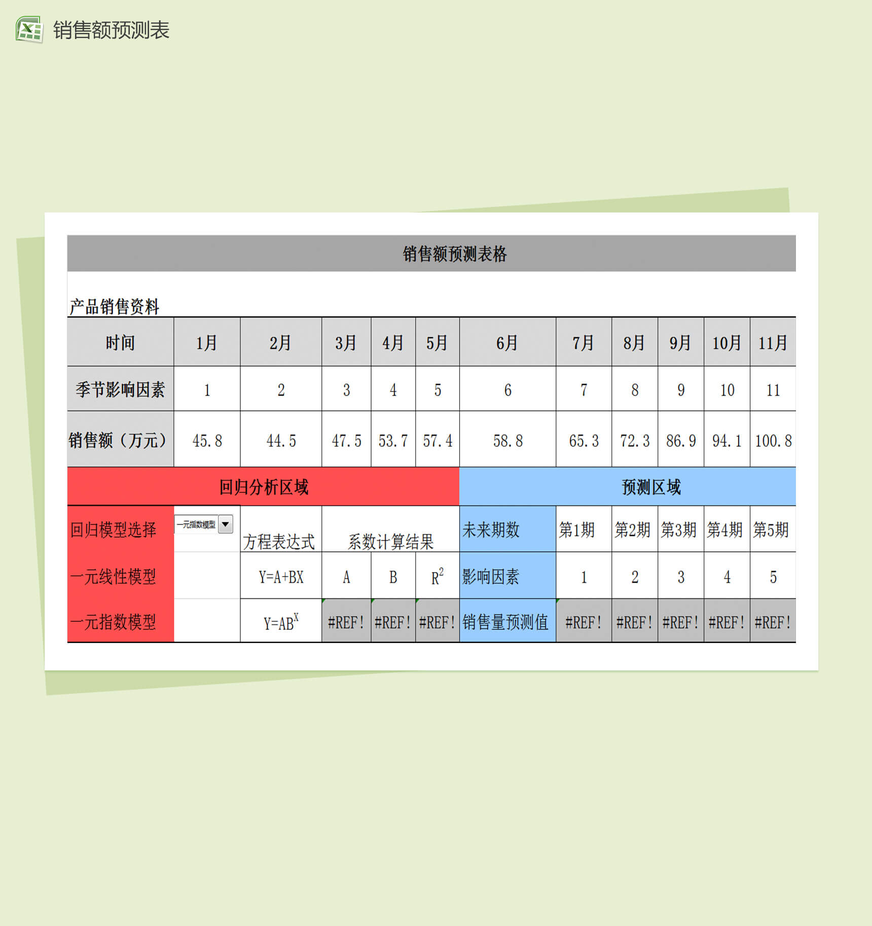 销售额财务预测分析图表excel表格模板
