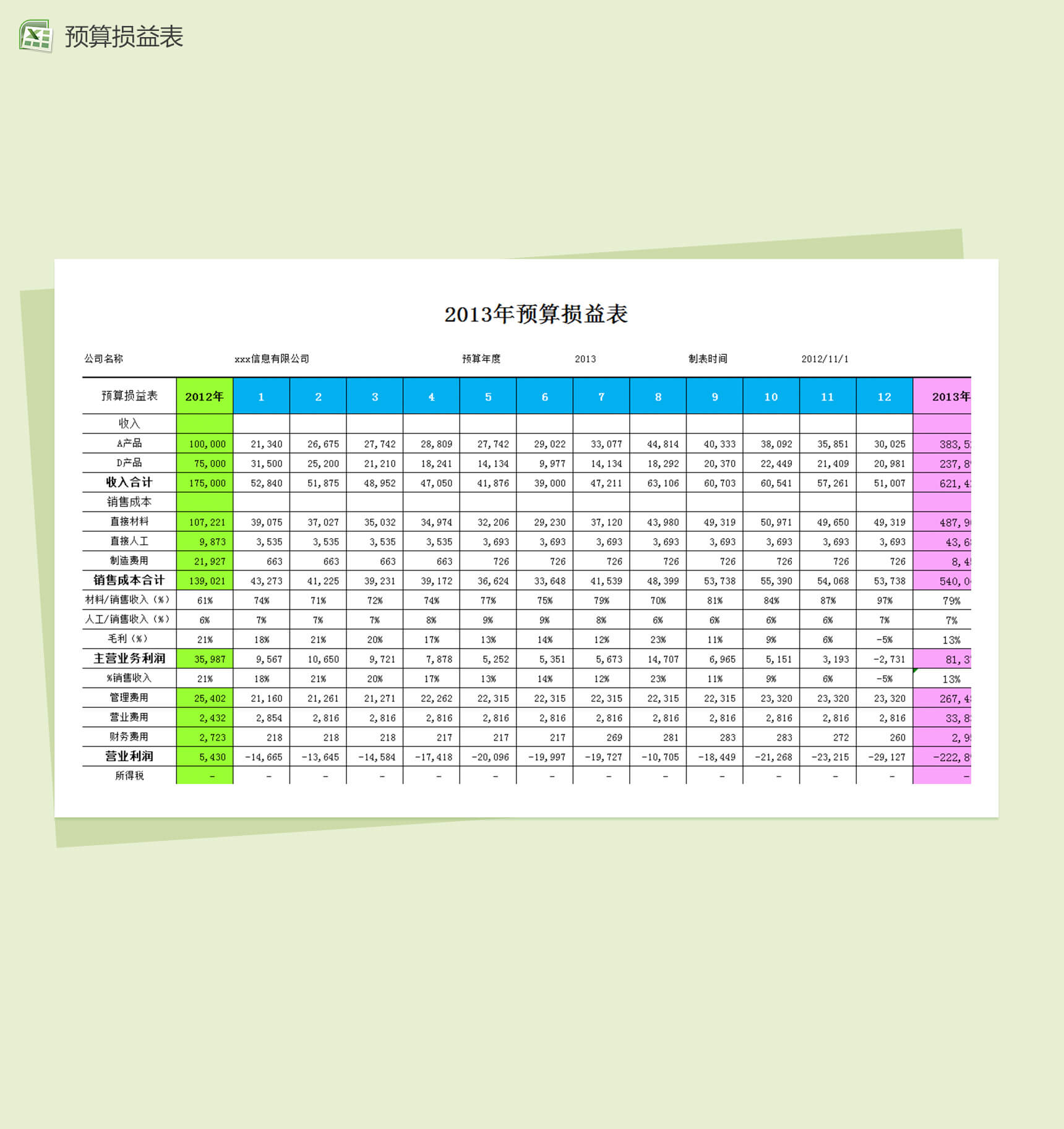 预算损益财务预算表格excel模板