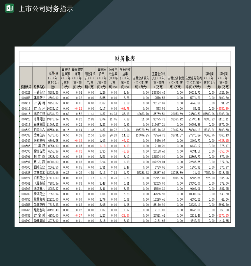 上市公司财务分析指示报表Excel模板