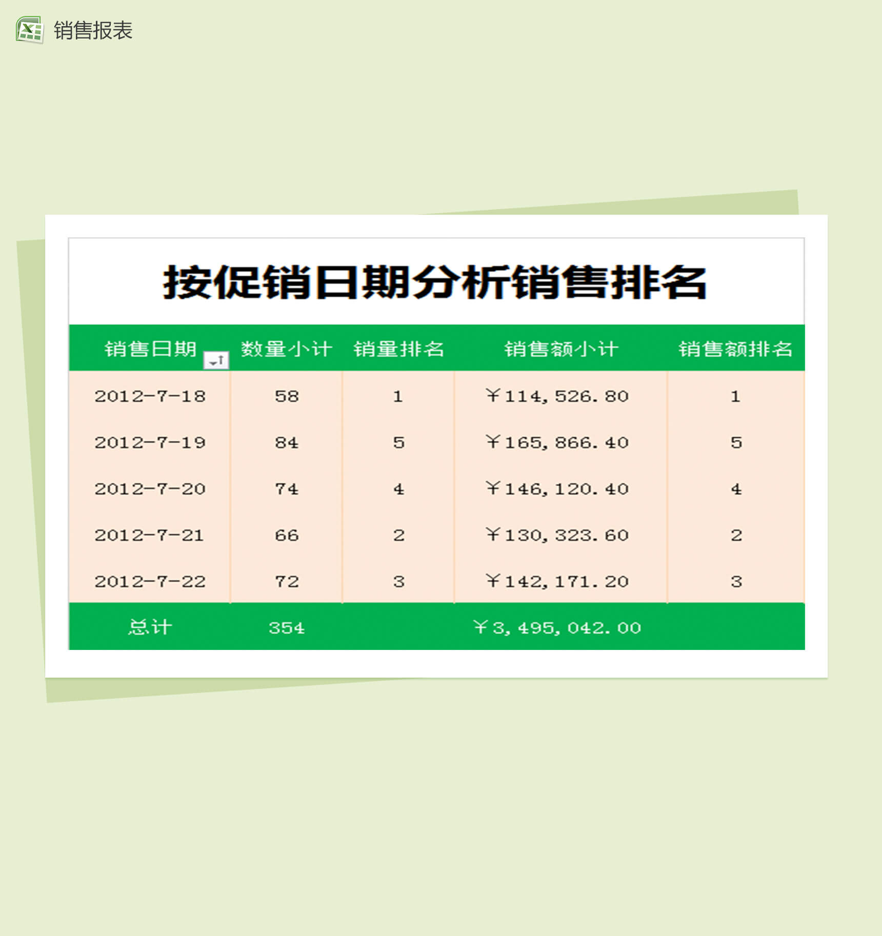 促销日期分析销售排名销售报表excel表格模板