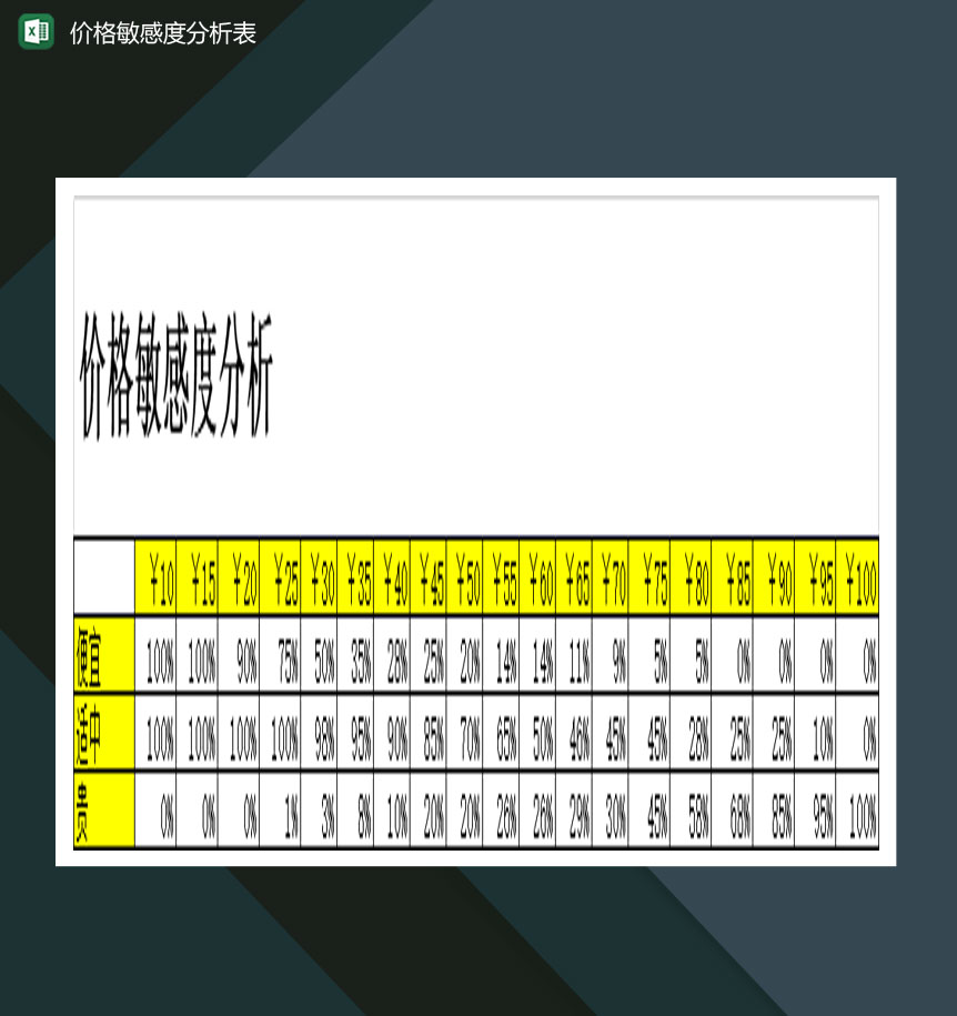关于商品价格敏感度分析表Excel模板