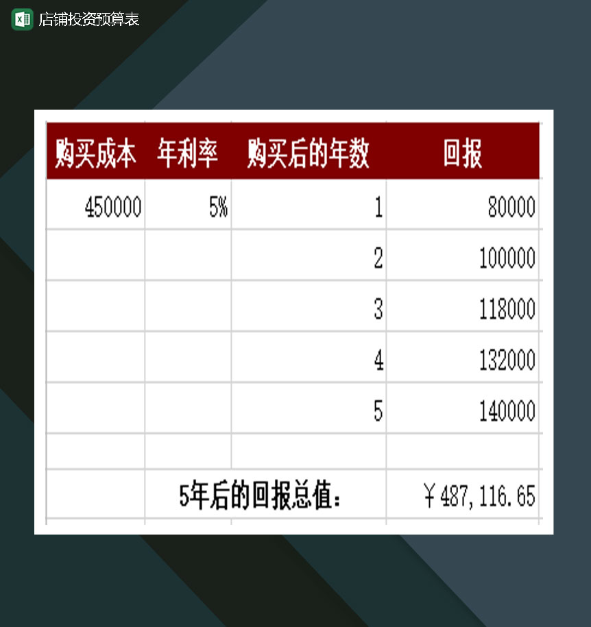 店铺投资预算表Excel模板