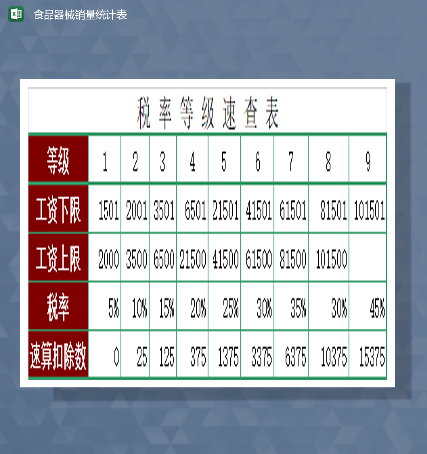 食品器械销量统计表销售报表Excel模板