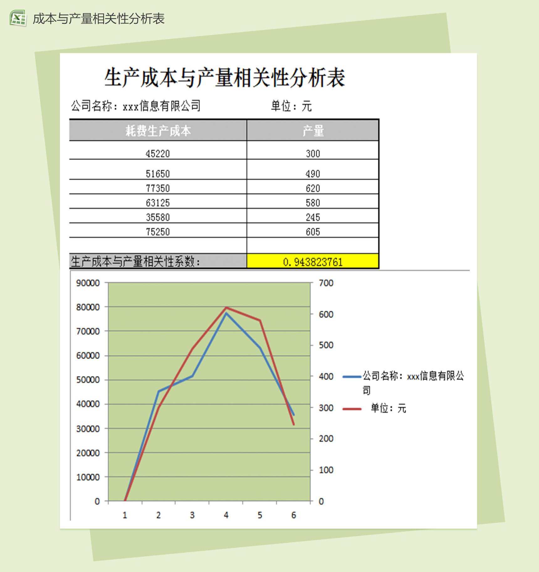 生产成本与产量相关性分析财务报表excel模板