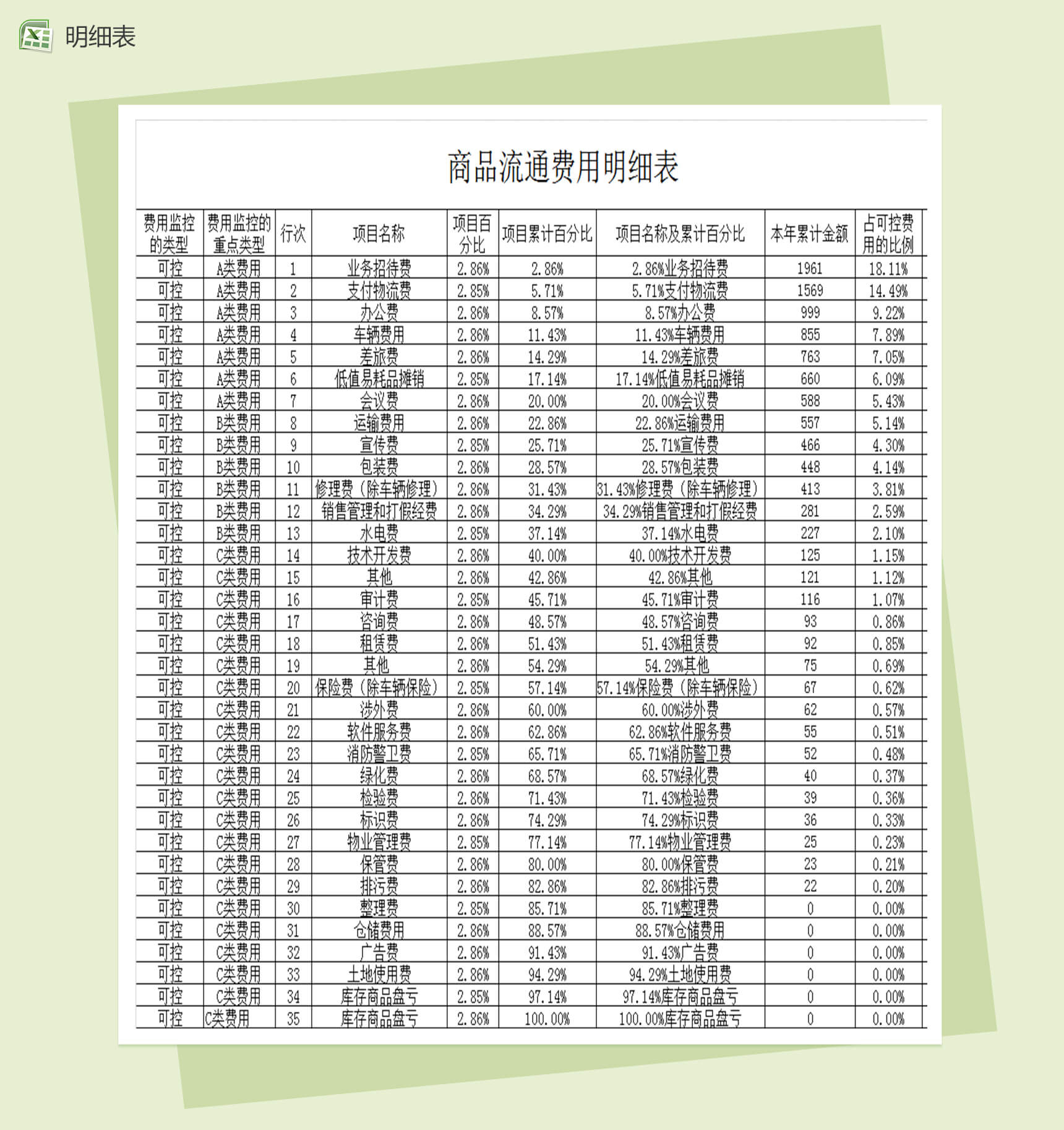 ABC分类费用数据透视财务会计报表excel办公