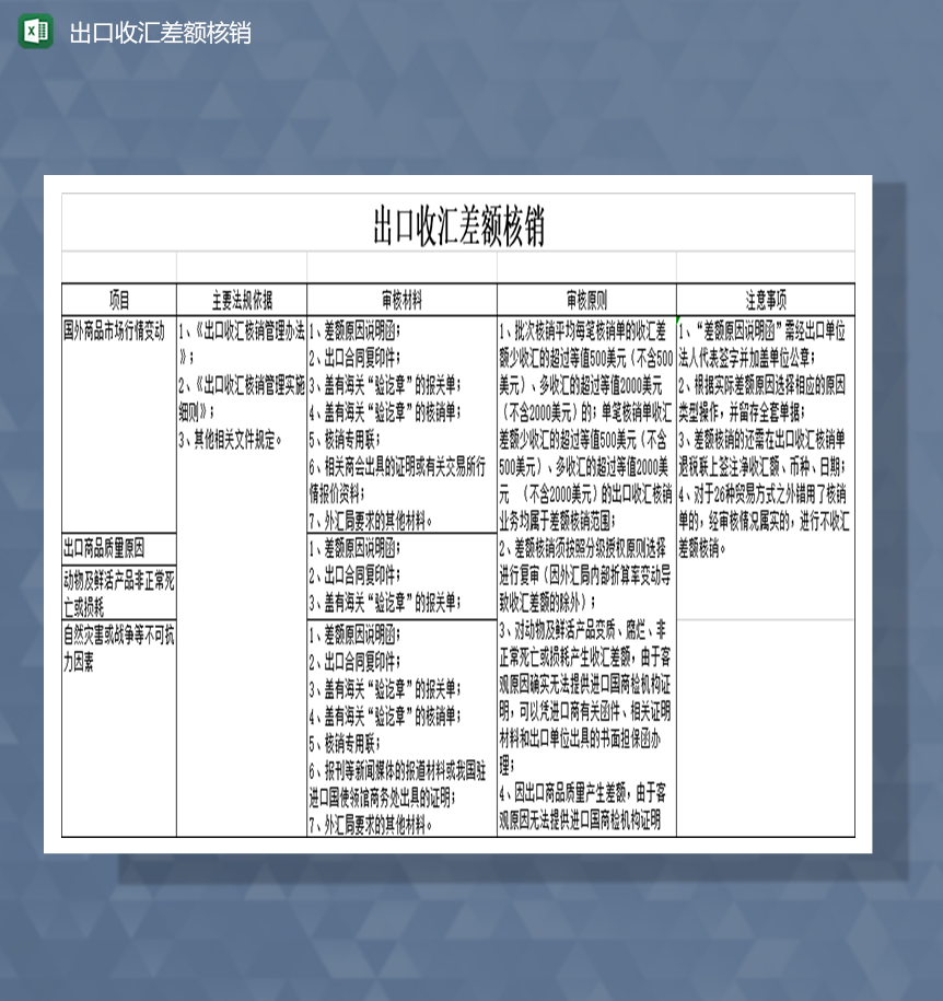 出口收汇差额核销Excel模板