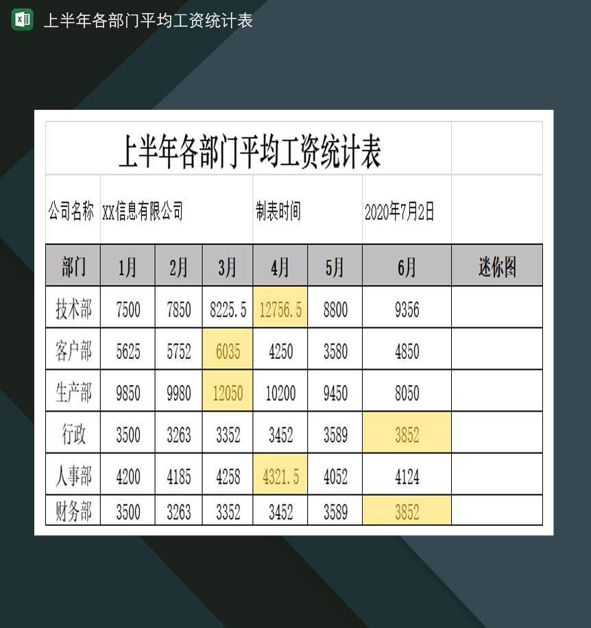 某公司上半年各部门平均工资统计表Excel模板