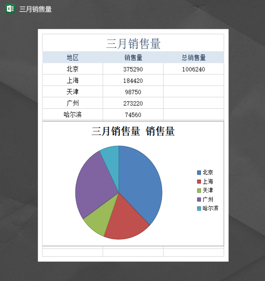 各地区销售报表图表明细报表Excel模板